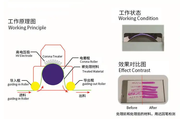 【小科普】印刷膜類為何需要電暈處理？